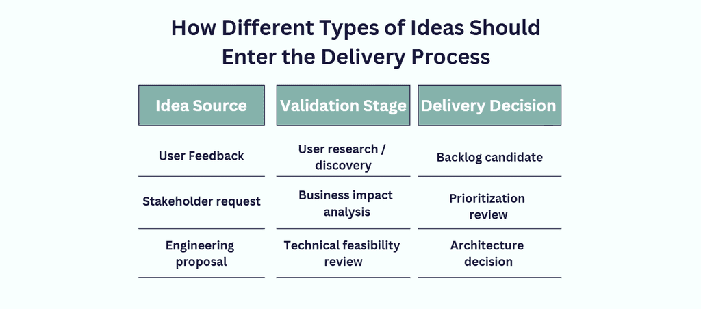 How to Prevent Scope Creep Without Killing Innovation